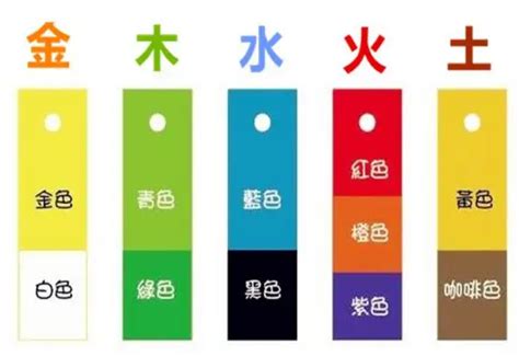 五行 金 顏色|五行屬金的顏色有哪些？